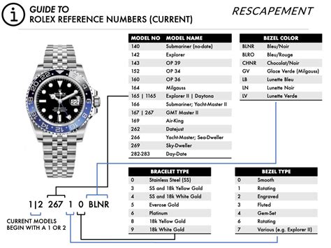 Rolex watch reference numbers